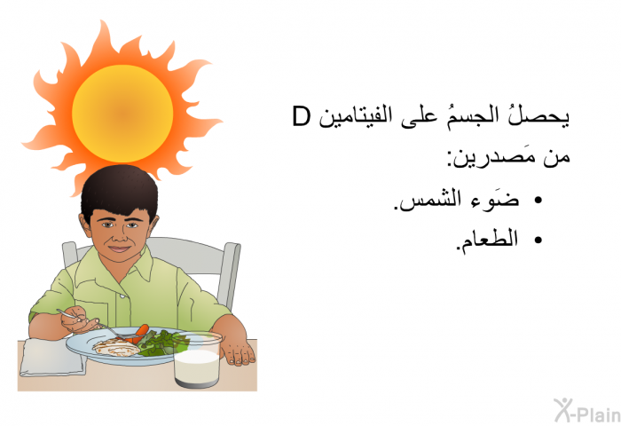 يحصلُ الجسمُ على الفيتامين D من مَصدرين:   ضَوء الشمس.  الطعام.