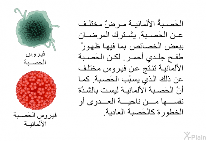 الحَصبةُ الألمانية مرضٌ مختلف عن الحَصبة. يشترك المرضان ببعض الخصائص، بما فيها ظهورُ طفح جلدي أحمر. لكن الحَصبة الألمانية تنتج عن فيروس مختلف عن ذلك الذي يسبِّب الحَصبة. كما أنَّ الحَصبة الألمانية ليست بالشدَّة نفسها من ناحية العدوى أو الخطورة كالحَصبة العادية.