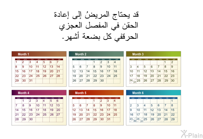 قد يحتاج المريضُ إلى إعادة الحقن في المفصل العجزي الحرقفي كلَّ بضعة أشهر.