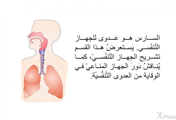 السارس هو عَدوى للجِهاز التّنفّسي. يَستعرضُ هذا القسم تشريح الجِهاز التّنفّسيّ، كما يُناقشُ دَورَ الجهاز المَناعيّ في الوِقاية من العدوى التَّنفُّسيّة.