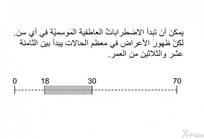 يمكن أن تبدأ الاضطراباتُ العاطفية المَوسِميَّة في أي سن. لكنَّ ظهورَ الأعراض في معظم الحالات يبدأ بين الثامنة عشر والثلاثين من العمر.