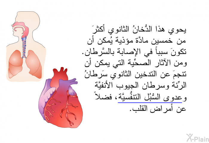 يحوي هذا الدُّخانُ الثانوي أكثرَ من خمسين مادَّة مؤذية يُمكن أن تكونَ سبباً في الإصابة بالسَّرطان. ومن الآثار الصحِّية التي يمكن أن تنجمَ عن التدخين الثانوي سَرطانُ الرِّئة وسرطان الجيوب الأنفيَّة وعدوى السُّبُل التنفُّسيَّة، فضلاً عن أمراض القلب.