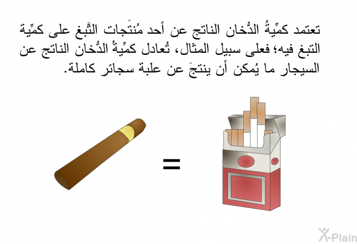 تعتمد كمِّيةُ الدُّخان الناتج عن أحد مُنتَجات التَّبغ على كمِّية التبغ فيه؛ فعلى سبيل المثال، تُعادل كمِّيةُ الدُّخان الناتج عن السيجار ما يُمكن أن ينتجَ عن علبة سجائر كاملة.