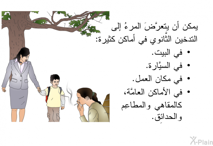 يمكن أن يتعرَّضَ المرءُ إلى التدخين الثَّانوي في أماكن كثيرة:   في البيت.  في السيَّارة.  في مكان العمل.  في الأماكن العامَّة، كالمقاهي والمطاعِم والحدائِق.