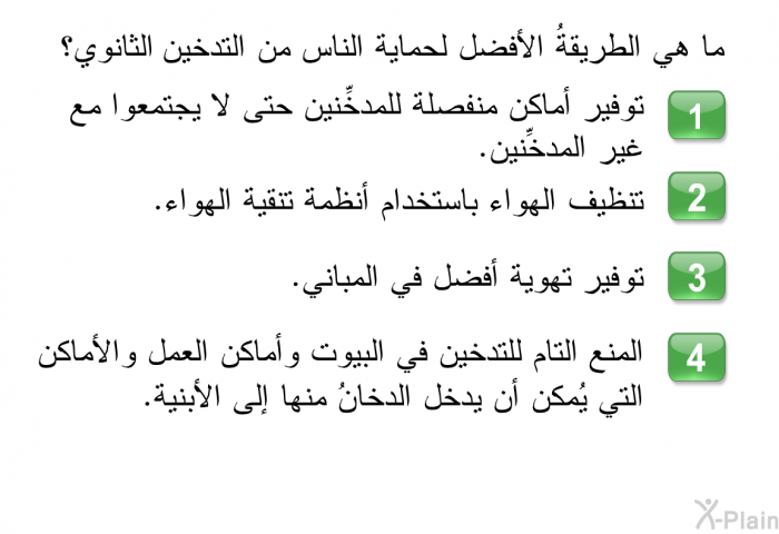 ما هي الطريقةُ الأفضل لحماية الناس من التدخين الثانوي؟   توفير أماكن منفصلة للمدخِّنين حتى لا يجتمعوا مع غير المدخِّنين.  تنظيف الهواء باستخدام أنظمة تنقية الهواء.  توفير تهوية أفضل في المباني.  المنع التام للتدخين في البيوت وأماكن العمل والأماكن التي يُمكن أن يدخل الدخانُ منها إلى الأبنية.