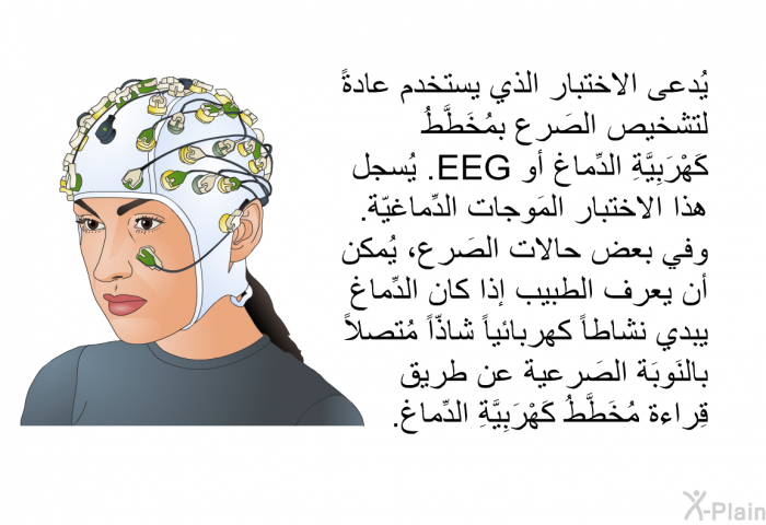 يُدعى الاختبار الذي يستخدم عادةً لتشخيص الصَرع بمُخَطَّطُ كَهْرَبِيَّةِ الدِّماغ أو EEG. يُسجل هذا الاختبار المَوجات الدِّماغيّة. وفي بعض حالات الصَرع، يُمكن أن يعرف الطبيب إذا كان الدِّماغ يبدي نشاطاً كهربائياً شاذّاً مُتصلاً بالنَوبَة الصَرعية عن طريق قِراءة مُخَطَّطُ كَهْرَبِيَّةِ الدِّماغ.