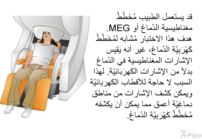 قد يستعمل الطبيب مُخَطَّطُ مغناطيسية الدِّماغ أو MEG. هدف هذا الاختبار مُشابه لمُخَطَّطُ كَهْرَبِيَّةِ الدِّماغ، غير أنه يَقيس الإشارات المغناطيسية في الدِّماغ بدلاً من الإشارات الكَهرَبَائِيّة. لهذا السبب لا حاجة للأقطاب الكَهربائيَّة ويمكن كشف الإشارات من مناطق دِماغِيّة أعمق مما يمكن أن يكشفه مُخَطَّطُ كَهْرَبِيَّةِ الدِّماغ.