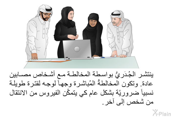 ينتشر الجُدَريُّ بواسطة المخالطة مع أشخاص مصابين عادة. وتكون المخالطةُ المُباشرة وجهاً لوجه لفترة طويلة نسبياً ضروريَّة بشكل عام كي يتمكَّن الفيروس من الانتقال من شخص إلى آخر.