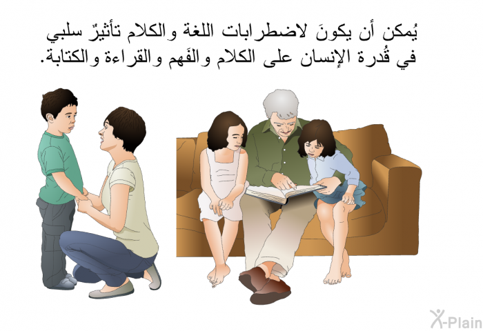 يُمكن أن يكونَ لاضطرابات اللغة والكلام تأثيرٌ سلبي في قُدرة الإنسان على الكلام والفَهم والقراءة والكتابة.