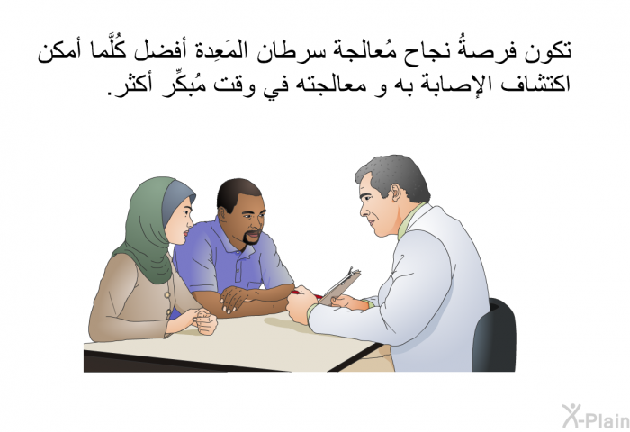 تكون فرصةُ نجاح مُعالجة سرطان المَعِدة أفضل كُلَّما أمكن اكتشاف الإصابة به و معالجته في وقت مُبكِّر أكثر.