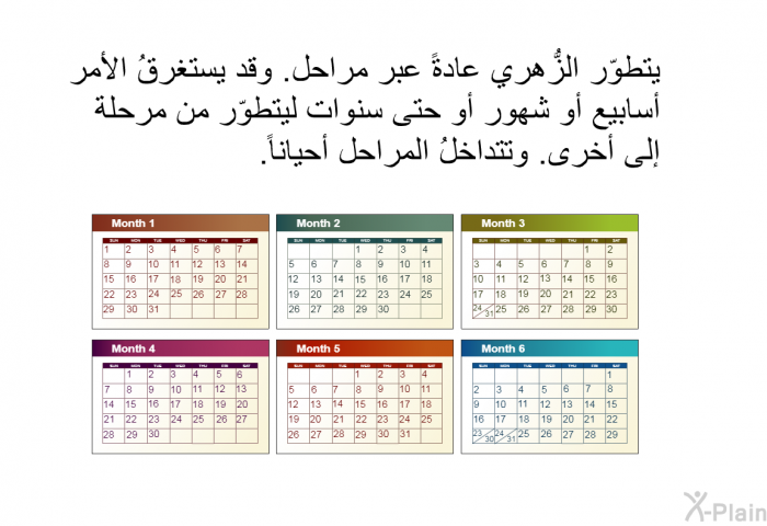 يتطوّر الزُّهري عادةً عبر مراحل. وقد يستغرقُ الأمر أسابيع أو شهور أو حتى سنوات ليتطوّر من مرحلة إلى أخرى. وتتداخلُ المراحل أحياناً.