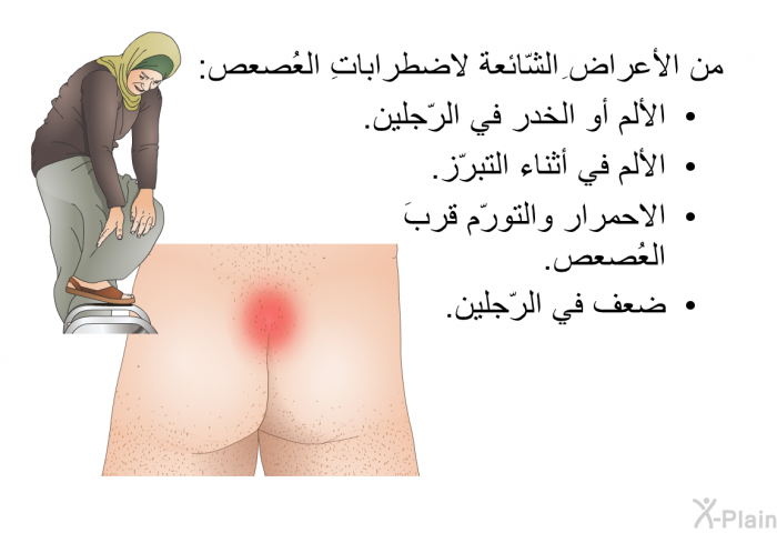 من الأعراضِ الشّائعة لاضطراباتِ العُصعص:  الألم أو الخدر في الرّجلين. الألم في أثناء التبرّز. الاحمرار والتورّم قربَ العُصعص. ضعف في الرّجلين.