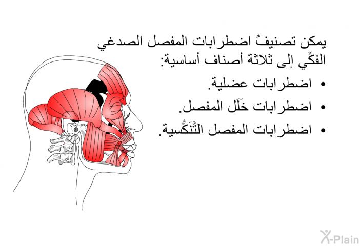 يمكن تصنيفُ اضطرابات المفصل الصدغي الفكِّي إلى ثلاثة أصناف أساسية:   اضطرابات عضلية.  اضطرابات خَلَل المفصل.  اضطرابات المفصل التَّنَكُّسية.