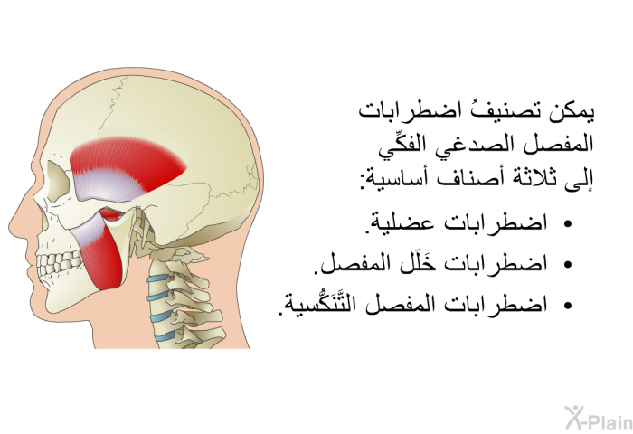 يمكن تصنيفُ اضطرابات المفصل الصدغي الفكِّي إلى ثلاثة أصناف أساسية:   اضطرابات عضلية.  اضطرابات خَلَل المفصل. اضطرابات المفصل التَّنَكُّسية.