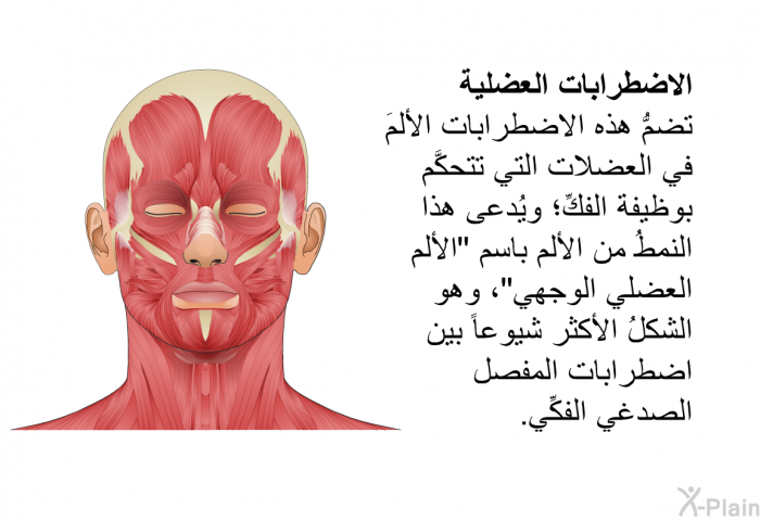 <B>الاضطرابات</B><B> </B><B>العضلية</B><B>:</B>
تضمُّ هذه الاضطرابات الألمَ في العضلات التي تتحكَّم بوظيفة الفكِّ؛ ويُدعى هذا النمطُ من الألم باسم "الألم العضلي الوجهي"، وهو الشكلُ الأكثر شيوعاً بين اضطرابات المفصل الصدغي الفكِّي.
