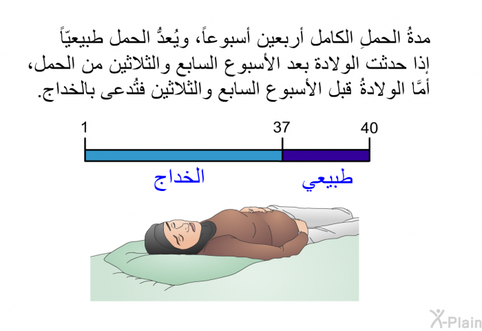 مدةُ الحملِ الكامل أربعين أسبوعاً أسبوعاً، ويُعدُّ الحمل طبيعيّاً إذا حدثت الولادة بعد الأسبوع السابع والثلاثين من الحمل، أمَّا الولادةُ قبل الأسبوع السابع والثلاثين فتُدعى بالخداج.