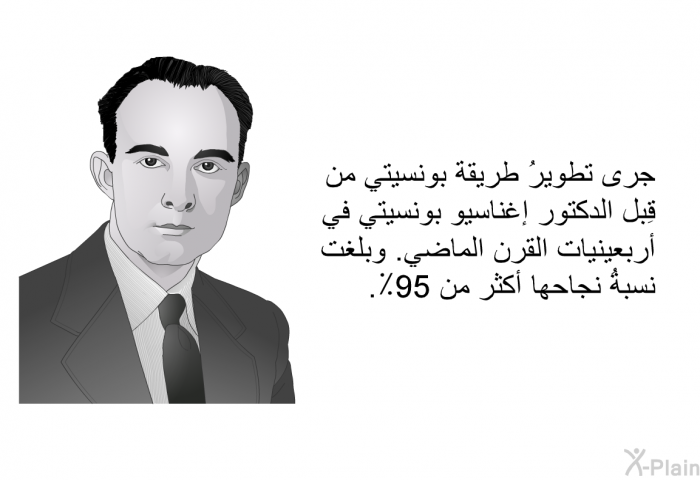 جرى تطويرُ طريقة بونسيتي من قِبل الدكتور إغناسيو بونسيتي في أربعينيات القرن الماضي. وبلغت نسبةُ نجاحها أكثر من 95٪.