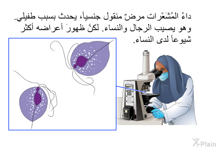 داءُ المُشَعَّرات مرضٌ منقول جنسياً، يحدث بسبب طفيلي. وهو يصيب الرجال والنساء. لكنَّ ظهورَ أعراضه أكثر شيوعاً لدى النساء.