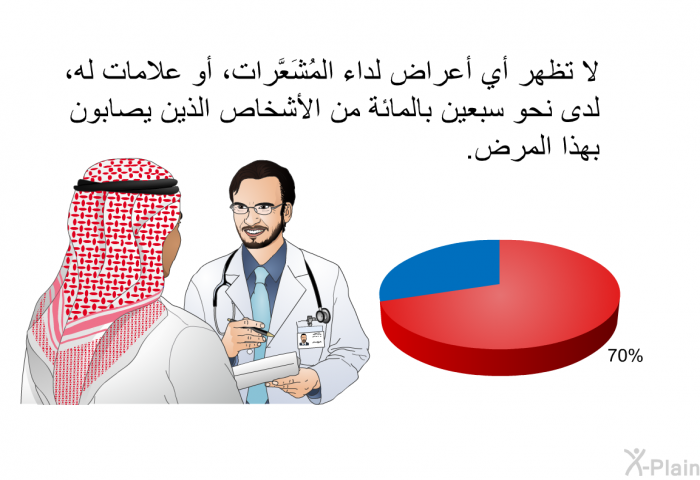 لا تظهر أي أعراض لداء المُشَعَّرات، أو علامات له، لدى نحو سبعين بالمائة من الأشخاص الذين يصابون بهذا المرض.