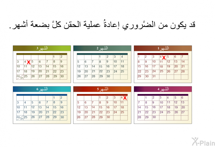 قد يكون من الضَّروري إعادةُ عملية الحقن كلَّ بضعة أشهر.