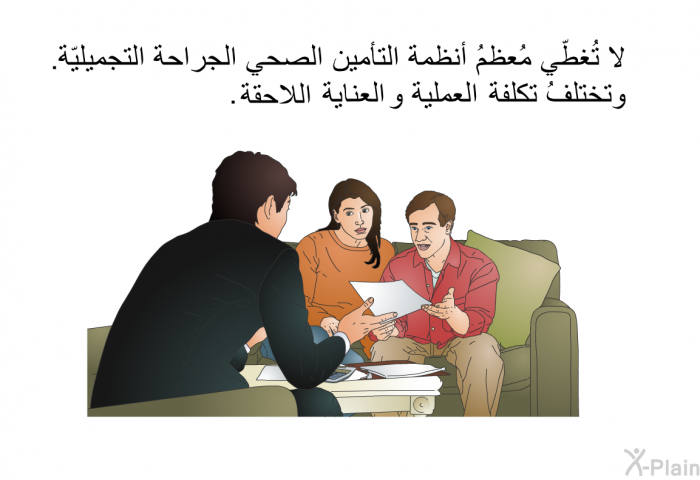 لا تُغطّي مُعظمُ أنظمة التأمين الصحي الجراحة التجميليّة. وتختلفُ تكلفة العملية والعناية اللاحقة.