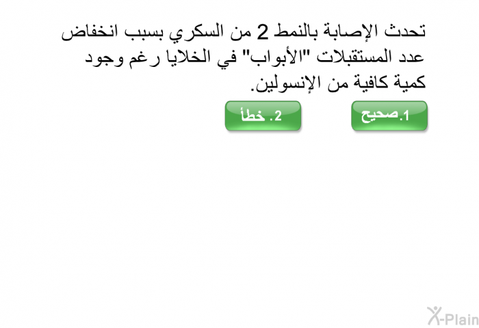 تحدث الإصابة بالنمط 2 من السكري بسبب انخفاض عدد المستقبِلات "الأبواب" في الخلايا رغم وجود كمية كافية من الإنسولين.