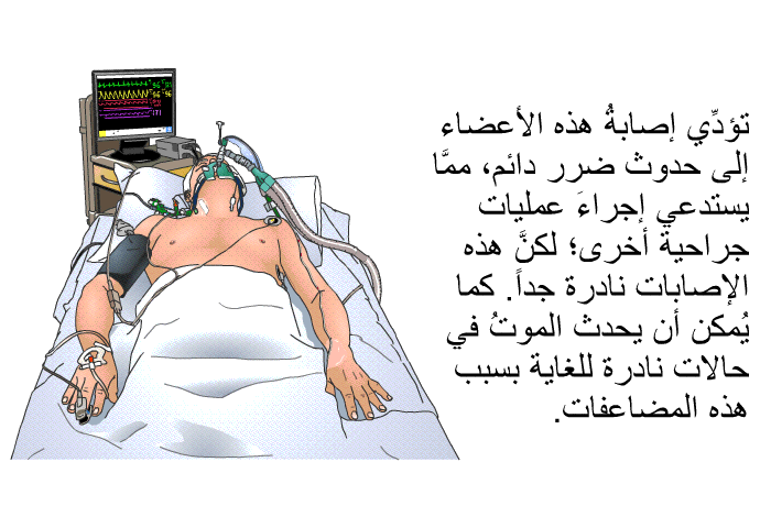 تؤدِّي إصابةُ هذه الأعضاء إلى حدوث ضرر دائم، ممَّا يستدعي إجراءَ عمليات جراحية أخرى؛ لكنَّ هذه الإصابات نادرة جداً. كما يُمكن أن يحدث الموتُ في حالات نادرة للغاية بسبب هذه المضاعفات.