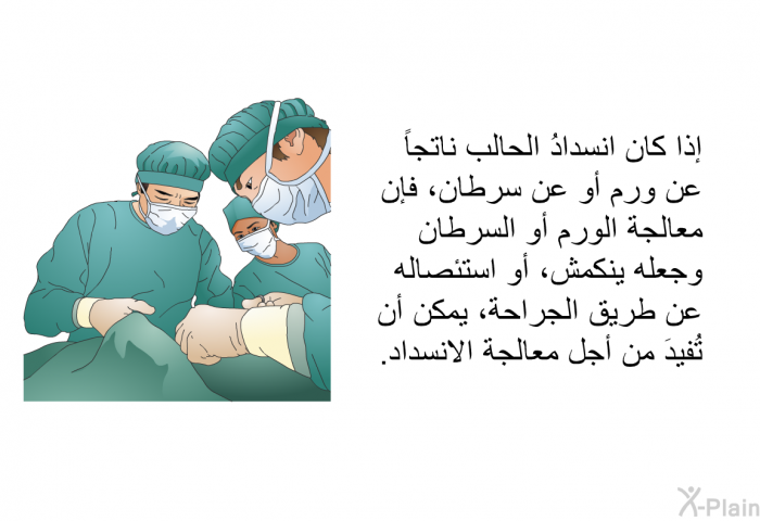 إذا كان انسدادُ الحالب ناتجاً عن ورم أو عن سرطان، فإن معالجة الورم أو السرطان وجعله ينكمش، أو استئصاله عن طريق الجراحة، يمكن أن تُفيدَ من أجل معالجة الانسداد.
