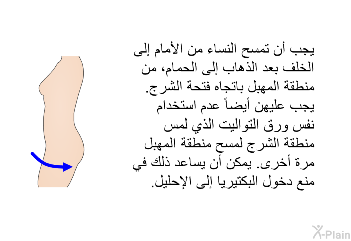 يجب أن تمسح النساء من الأمام إلى الخلف بعد الذهاب إلى الحمام، من منطقة المهبل باتجاه فتحة الشرج. يجب عليهن أيضاً عدم استخدام نفس ورق التواليت الذي لمس منطقة الشرج لمسح منطقة المهبل مرة أخرى. يمكن أن يساعد ذلك في منع دخول البكتيريا إلى الإحليل.