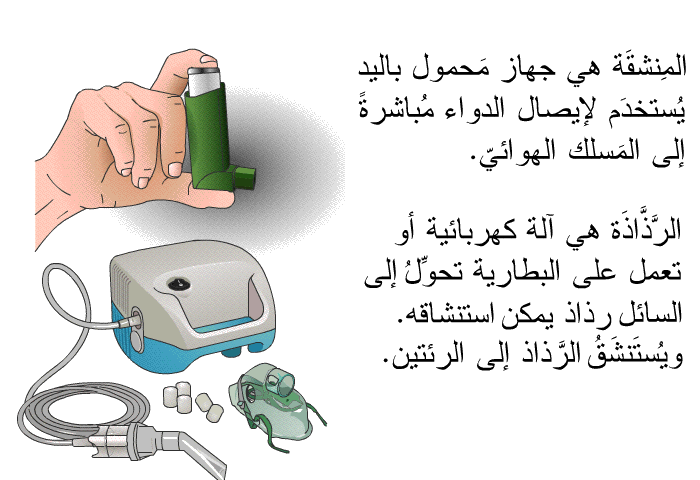 المنشَقَة هي جهاز مَحمول باليد يُستخدَم لإيصال الدواء مُباشرةً إلى المَسلك الهوائيّ. الرَّذَّاذَة هي آلة كهربائية أو تعمل على البطارية تحوِّلُ السائل إلى رذاذ يمكن استنشاقه. ويُستَنشَقُ الرَّذاذ إلى الرئتين.
