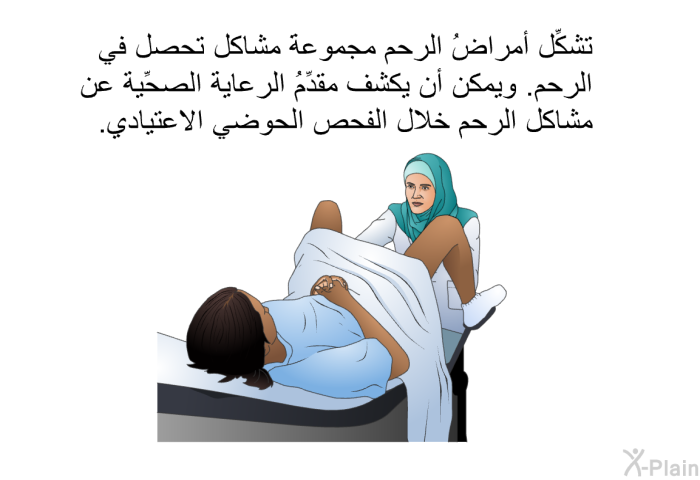 تشكِّل أمراضُ الرحم مجموعةَ مشاكل تحصل في الرحم. ويمكن أن يكشف مقدِّمُ الرعاية الصحِّية عن مشاكل الرحم خلال الفحص الحوضي الاعتيادي.