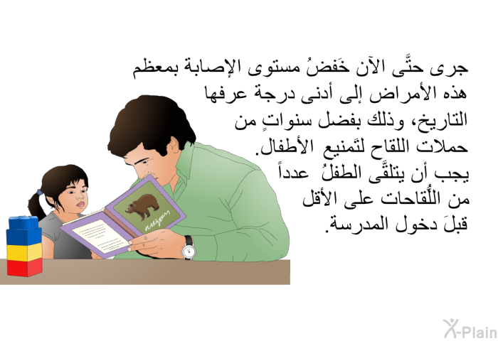 جرى حتَّى الآن خَفضُ مستوى الإصابة بمعظم هذه الأمراض إلى أدنى درجة عرفها التاريخ، وذلك بفضل سنواتٍ من حملات اللُّقاح لتَمنيع الأطفال. يجب أن يتلقَّى الطفلُ عدداً من اللُّقاحات على الأقل قبلَ دخول المدرسة.