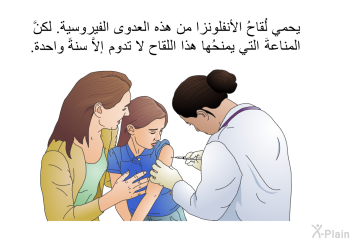 يحمي لُقاحُ الأنفلونزا من هذه العدوى الفيروسية. لكنَّ المناعةَ التي يمنحُها هذا اللُّقاح لا تدوم إلاَّ سنةً واحدة.