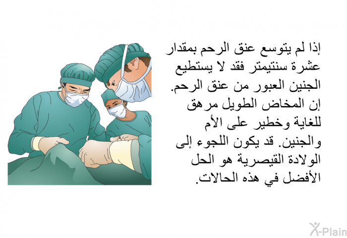 إذا لم يتوسع عنق الرحم بمقدار عشرة سنتيمتر فقد لا يستطيع الجنين العبور من عنق الرحم. إن المخاض الطويل مرهق للغاية وخطير على الأم والجنين. قد يكون اللجوء إلى الولادة القيصرية هو الحل الأفضل في هذه الحالات.