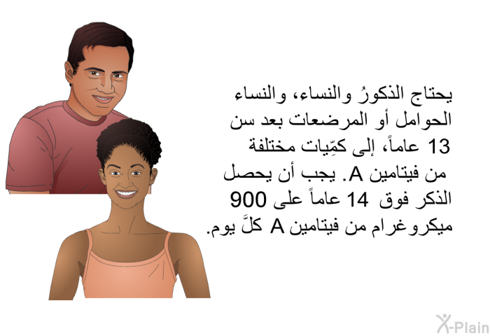 يحتاج الذكورُ والنساء، والنساء الحوامل أو المرضعات بعد سن 13 عاماً، إلى كمِّيات مختلفة من فيتامين A. يجب أن يحصل الذكر فوق 14 عاماً على 900 ميكروغرام من فيتامين A كلَّ يوم.