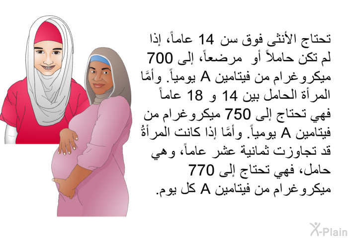 تحتاج الأنثى فوق سن 14 عاماً، إذا لم تكن حاملاً أو مرضعاً، إلى 700 ميكروغرام من فيتامين A يومياً. وأمَّا المرأة الحامل بين 14 و 18 عاماً فهي تحتاج إلى 750 ميكروغرام من فيتامين A يومياً. وأمَّا إذا كانت المرأةُ قد تجاوزت ثمانية عشر عاماً، وهي حامل، فهي تحتاج إلى 770 ميكروغرام من فيتامين A كل يوم.