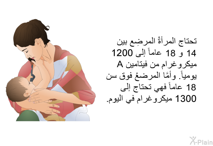 تحتاج المرأةُ المرضِع بين 14 و 18 عاماً إلى 1200 ميكروغرام من فيتامين A يومياً. وأمَّا المرضعُ فوق سن 18 عاماً فهي تحتاج إلى 1300 ميكروغرام في اليوم.