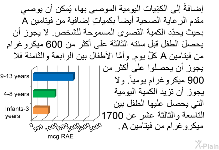 إضافةً إلى الكمِّيات اليومية الموصى بها، يُمكن أن يوصي مقدم الرعاية الصحية أيضاً بكمياتٍ إضافية من فيتامين A بحيث يحدِّد الكمية القصوى المسموحة للشخص. لا يجوز أن يحصلَ الطفل قبل سنته الثالثة على أكثر من 600 ميكروغرام من فيتامين A كلَّ يوم. وأمَّا الأطفال بين الرابعة والثامنة فلا يجوز أن يحصلوا على أكثر من 900 ميكروغرام يومياً. ولا يجوز أن تزيدَ الكميةُ اليومية التي يحصل عليها الطفل بين التاسعة والثالثة عشر عن 1700 ميكروغرام من فيتامين A.
