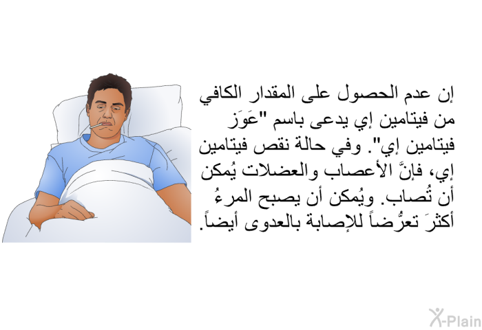 إن عدم الحصول على المقدار الكافي من فيتامين إي يدعى باسم "عَوَز فيتامين إي". وفي حالة نقص فيتامين إي، فإنَّ الأعصاب والعضلات يُمكن أن تُصاب. ويُمكن أن يصبح المرءُ أكثرَ تعرُّضاً للإصابة بالعدوى أيضاً.