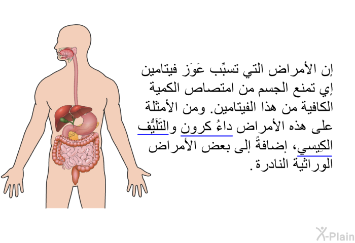 إن الأمراض التي تسبِّب عَوَز فيتامين إي تمنع الجسم من امتصاص الكمية الكافية من هذا الفيتامين. ومن الأمثلة على هذه الأمراض داءُ كرون والتَلَيُّف الكِيسي، إضافةً إلى بعض الأمراض الوراثية النادرة.