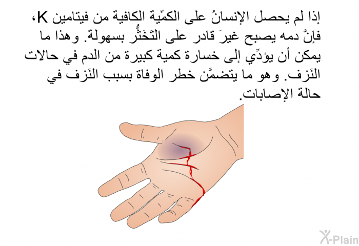 إذا لم يحصل الإنسانُ على الكمِّية الكافية من فيتامين K، فإنَّ دمه يصبح غيرَ قادر على التَخَثُّر بسهولة. وهذا ما يمكن أن يؤدِّي إلى خسارة كمية كبيرة من الدم في حالات النَزف. وهو ما يتضمَّن خطر الوفاة بسبب النَزف في حالة الإصابات.