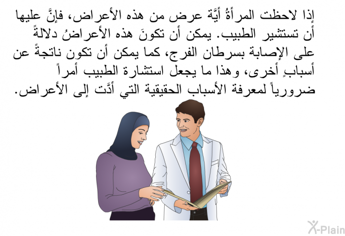 إذا لاحظت المرأةُ أيَّة عرض من هذه الأعراض، فإنَّ عليها أن تستشير الطبيب. يمكن أن تكونَ هذه الأعراضُ دلالةً على الإصابة بسرطان الفرج، كما يمكن أن تكون ناتجةً عن أسبابٍ أخرى، وهذا ما يجعل استشارة الطبيب أمراً ضرورياً لمعرفة الأسباب الحقيقية التي أدَّت إلى الأعراض.