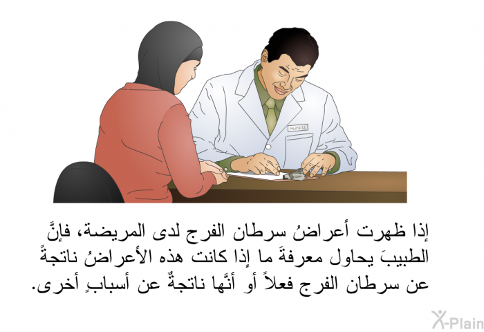 إذا ظهرت أعراضُ سرطان الفرج لدى المريضة، فإنَّ الطبيبَ يحاول معرفةَ ما إذا كانت هذه الأعراضُ ناتجةً عن سرطان الفرج فعلاً أو أنَّها ناتجةٌ عن أسبابٍ أخرى.