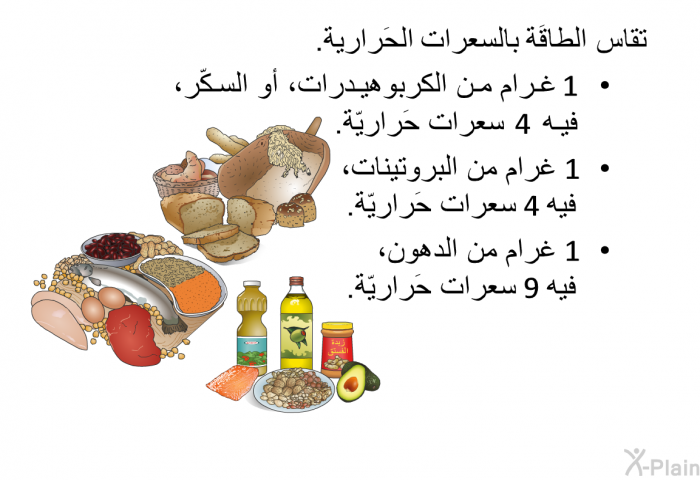 تقاس الطاقَة بالسعرات الحَرارية.  1غرام من الكربوهيدرات، أو السكّر، فيه 4 سعرات حَراريّة. 1غرام من البروتينات، فيه 4 سعرات حَراريّة. 1غرام من الدهون، فيه 9 سعرات حَراريّة.