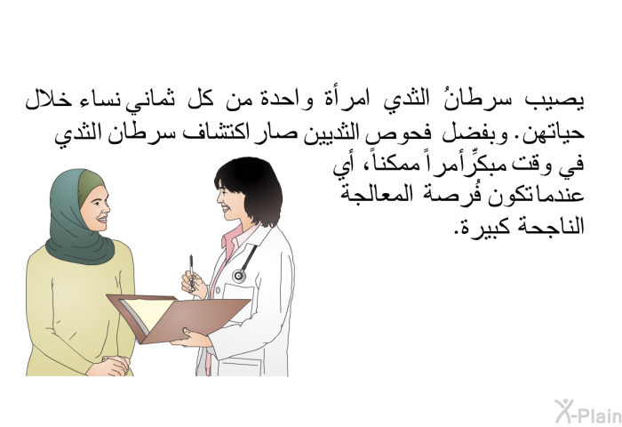 يصيب سرطانُ الثدي امرأة واحدة من كل ثماني نساء خلال حياتهن. وبفضل فحوص الثديين صار اكتشاف سرطان الثدي في وقت مبكِّر أمراً ممكناً، أي عندما تكون فرصةُ المعالجة الناجحة كبيرة.