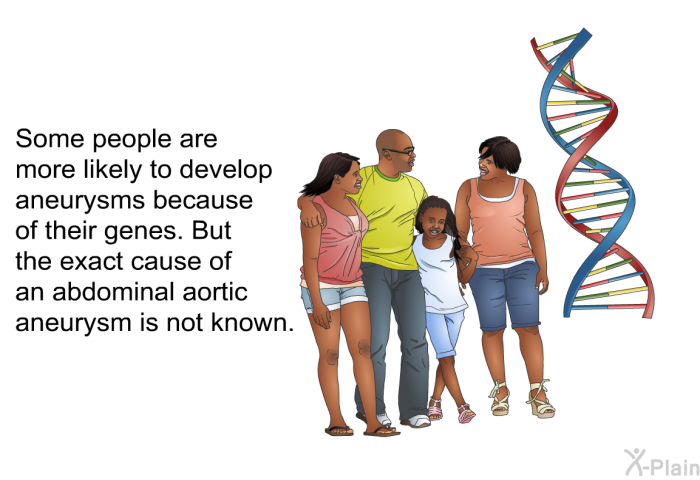 Some people are more likely to develop aneurysms because of their genes. But the exact cause of an abdominal aortic aneurysm is not known.