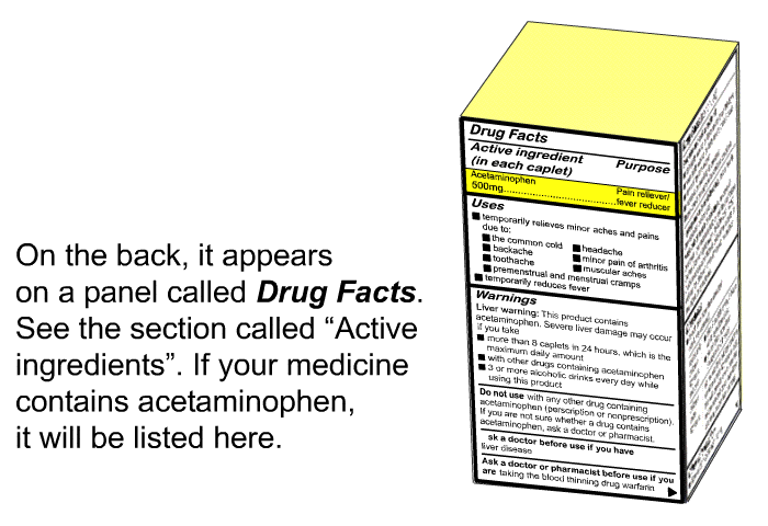 On the back, it appears on a panel called <I><B>Drug Facts</B></I>. See the section called “Active ingredients”. If your medicine contains acetaminophen, it will be listed here.