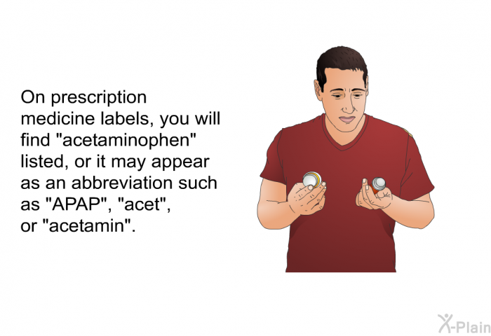 On prescription medicine labels, you will find “acetaminophen” listed, or it may appear as an abbreviation such as “APAP”, “acet”, or “acetamin”.