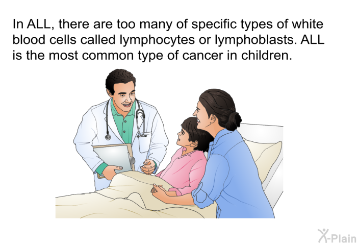 In ALL, there are too many of specific types of white blood cells called lymphocytes or lymphoblasts. ALL is the most common type of cancer in children.