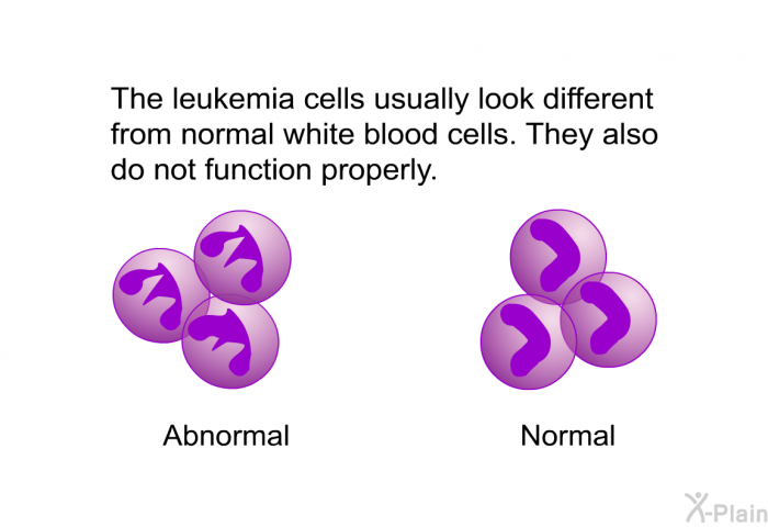 The leukemia cells usually look different from normal white blood cells. They also do not function properly.